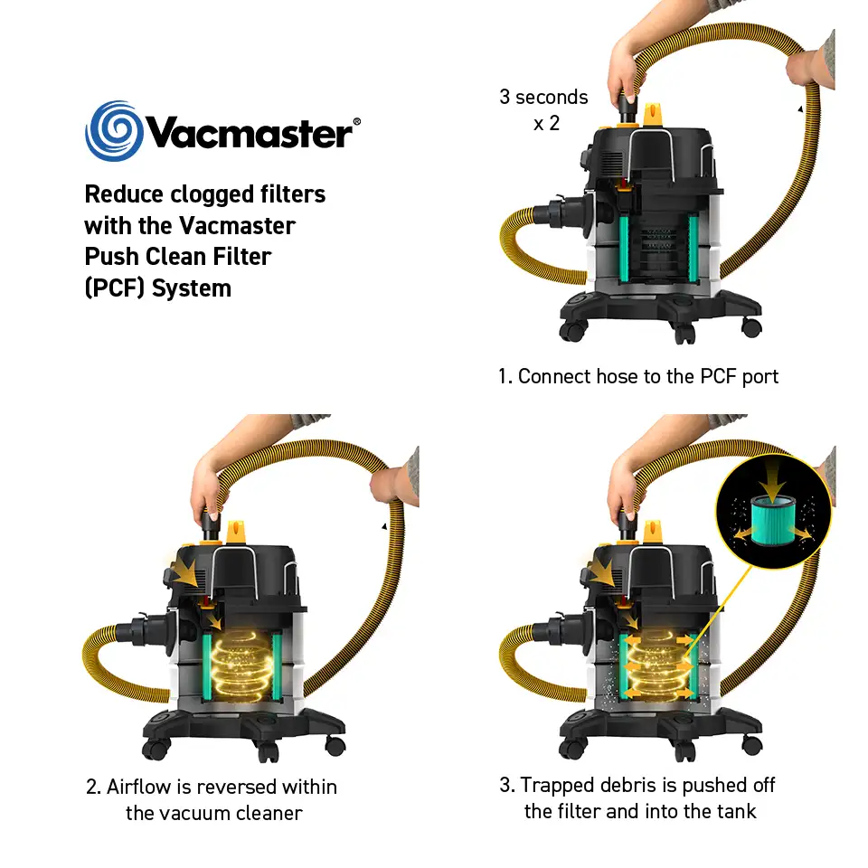 Vacmaster WD M38 PCF | 110V M Class Dust Extractor - Image 4